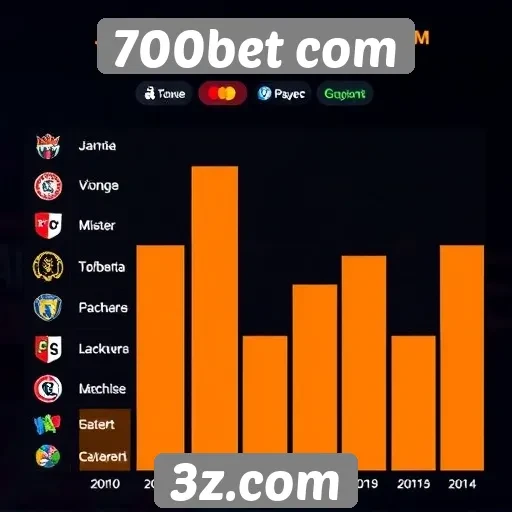 Estatísticas de jogadores ativos no 700bet com